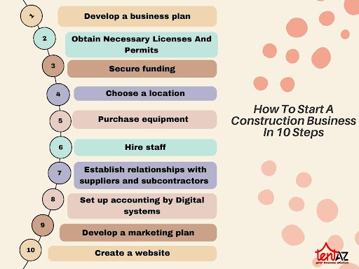 How To Start A Construction Business In 10 Steps