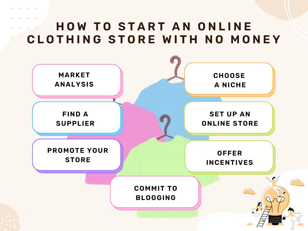 How To Start An Online Clothing Store With No Money